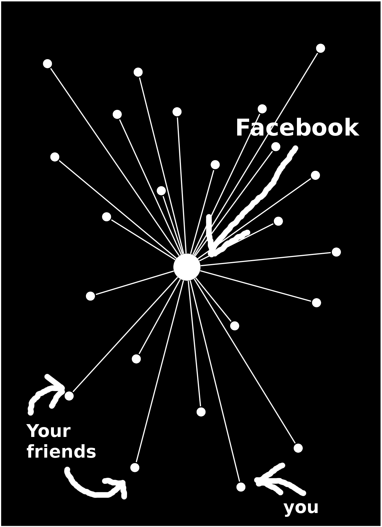 centralized.facebook[1].png