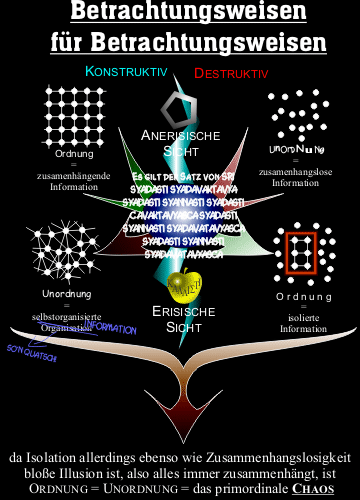 Betrachtungsweisen von Betrachtungsweisen