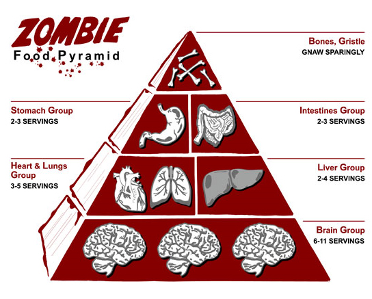 zombie_foodpyramid.jpg