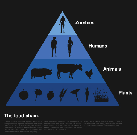 zombie_foodchain.jpg