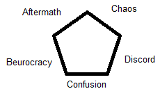 principlesdiscomagick.png