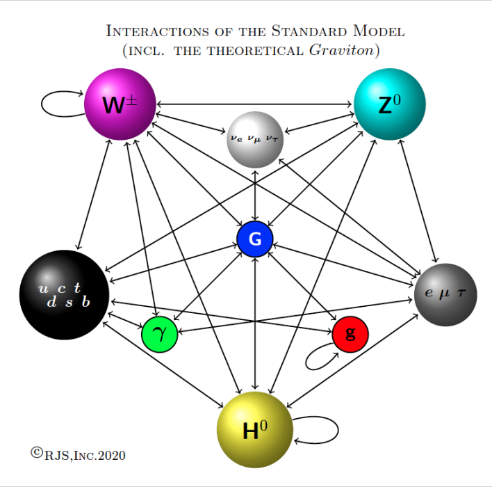 elementary_particle_interactions.png